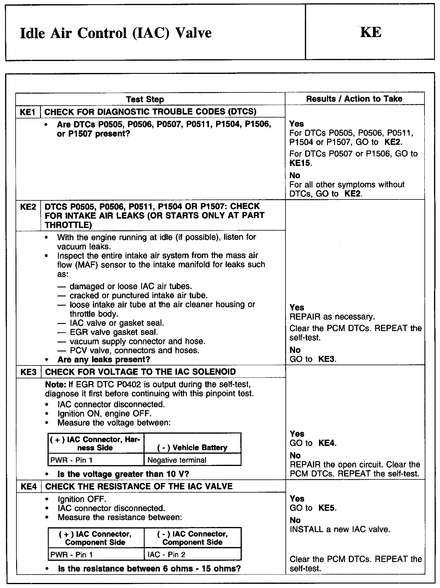 Test KE: Idle Air Control (IAC) Valve — 2010 Ford F 150 4WD V8-6.2L ...