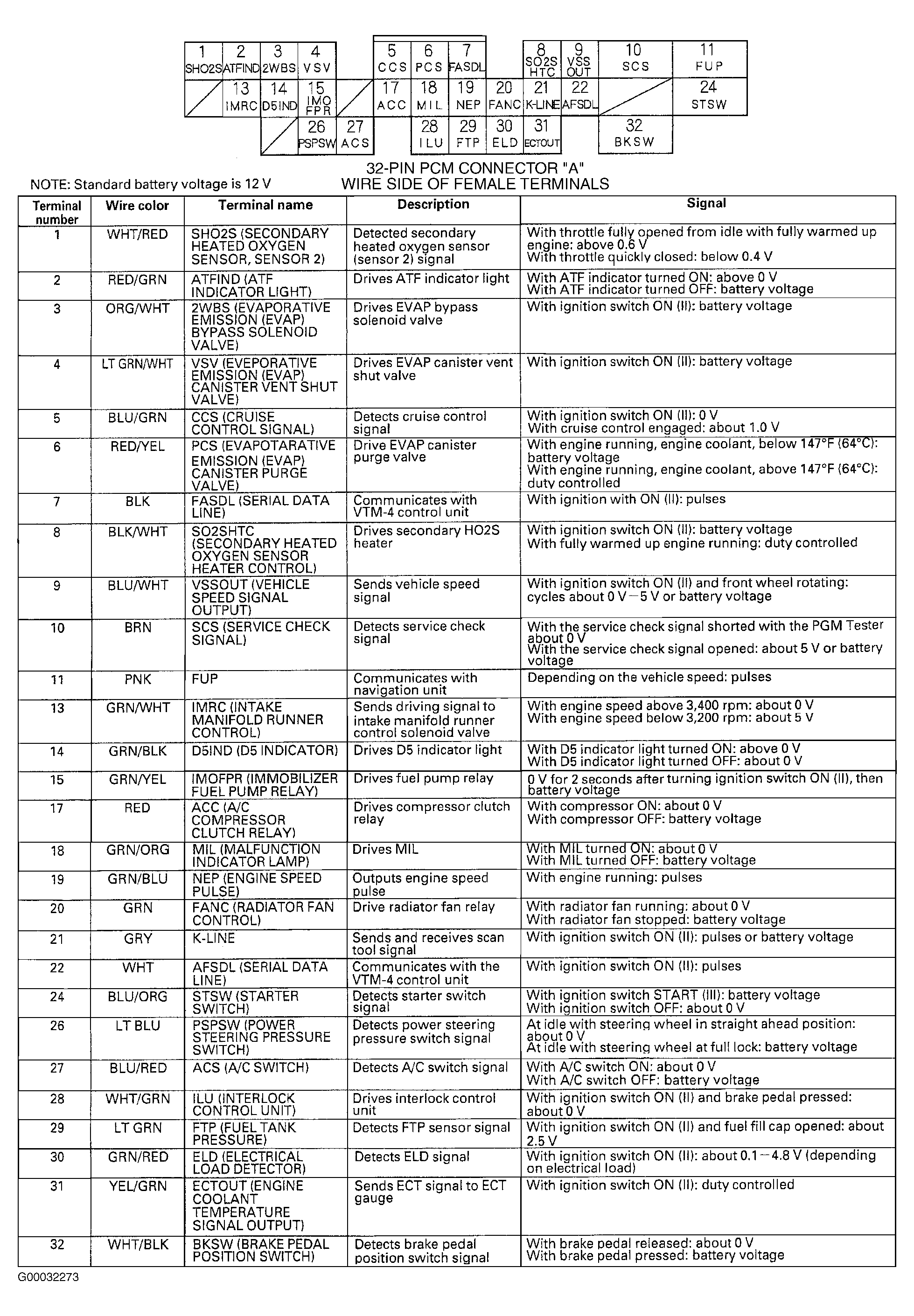 G00032273