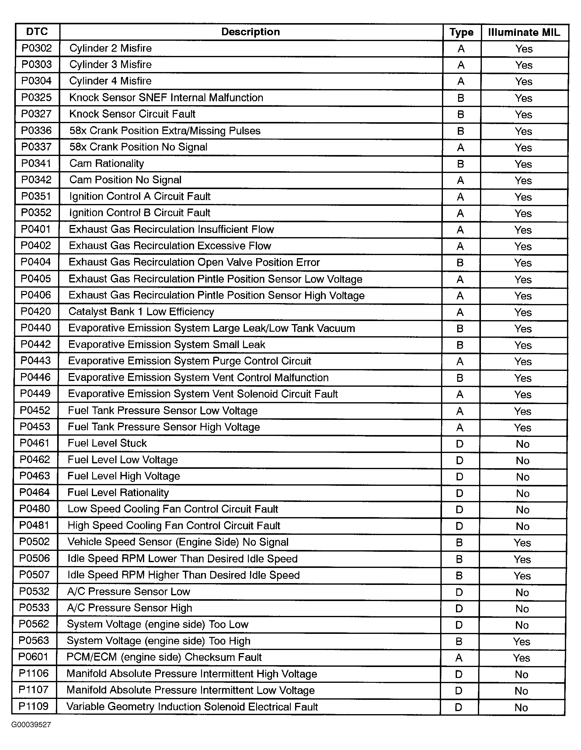 G00039527