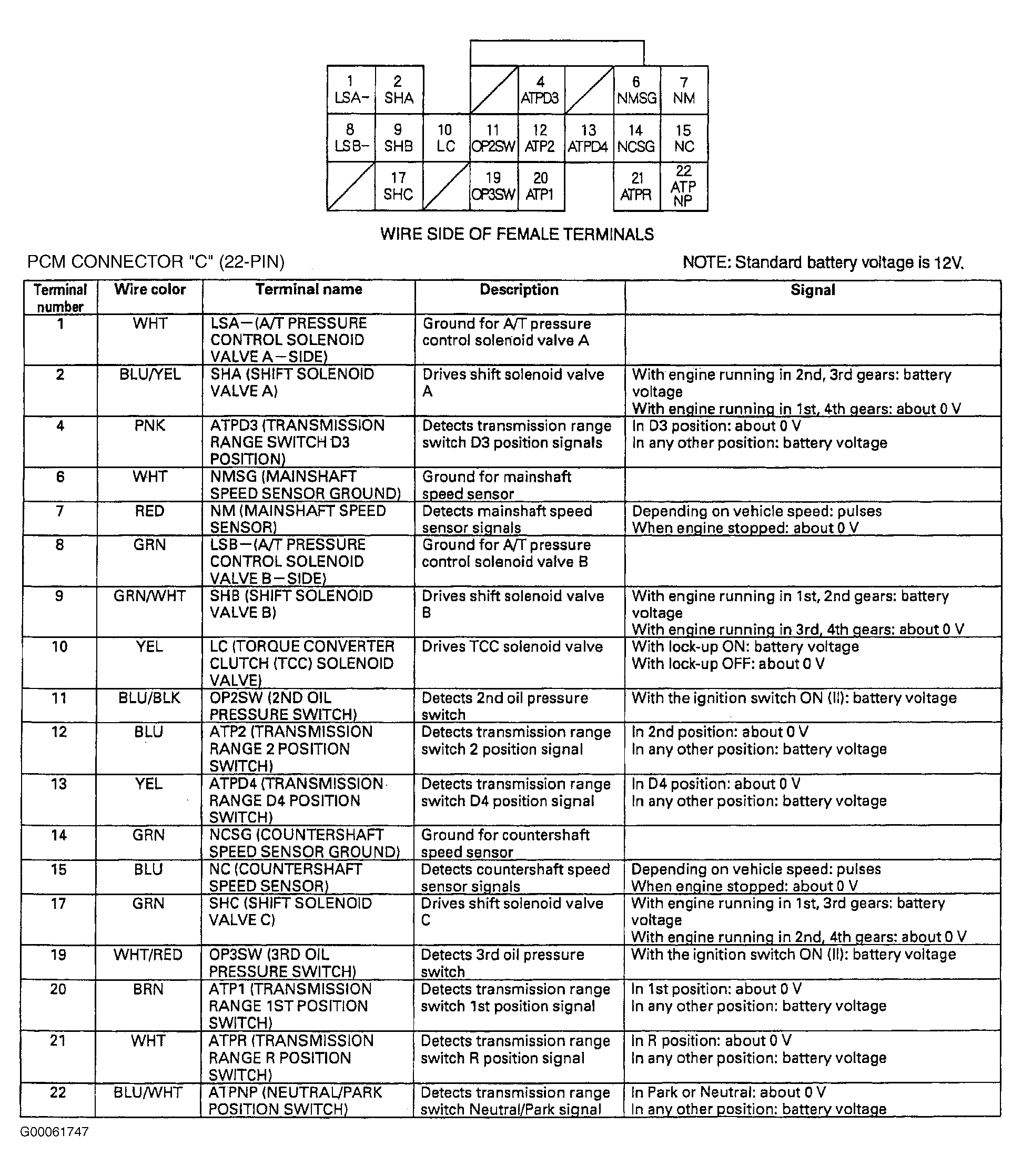 G00061747