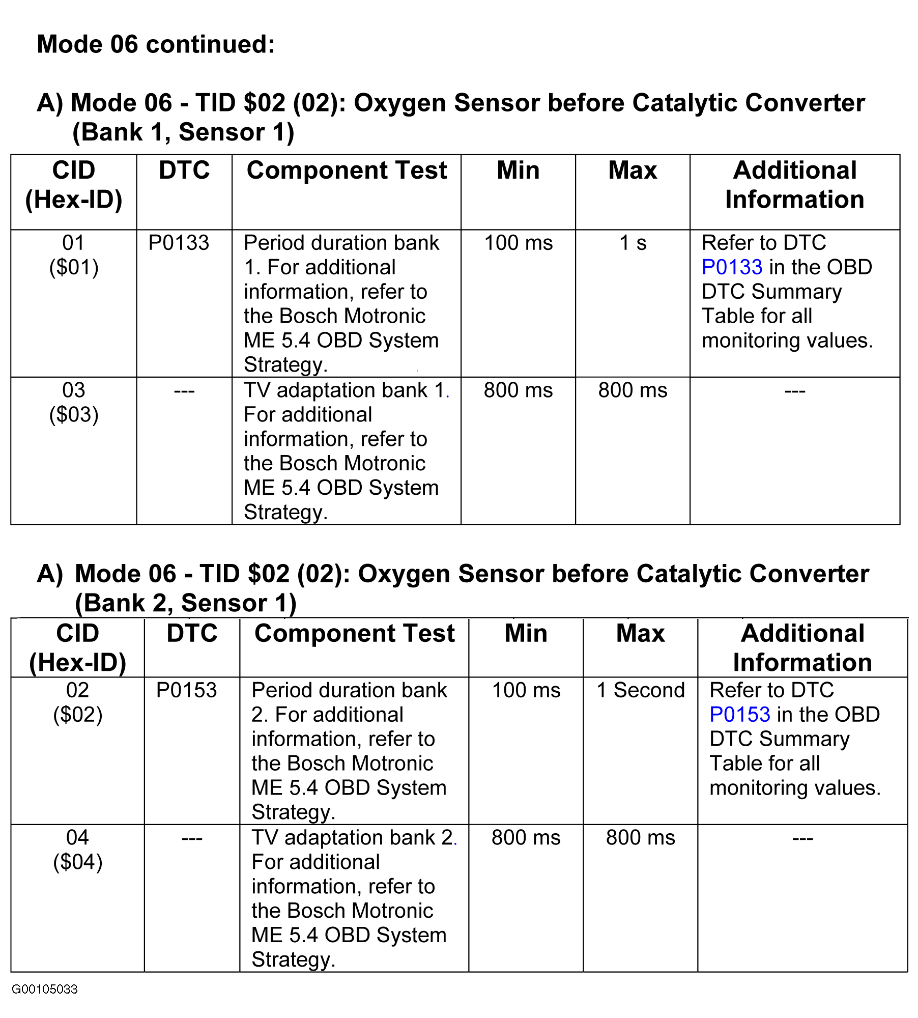 G00105033
