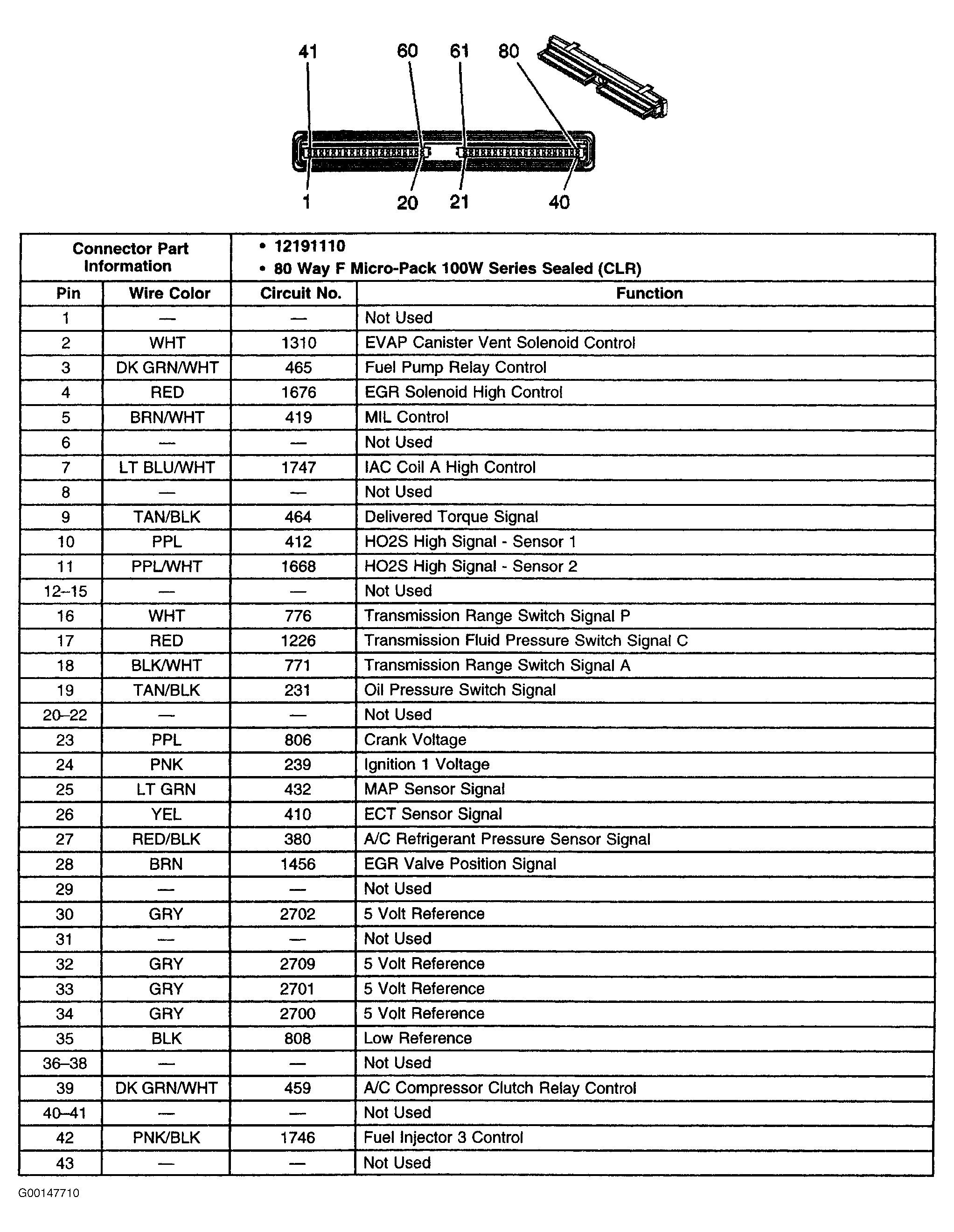 G00147710