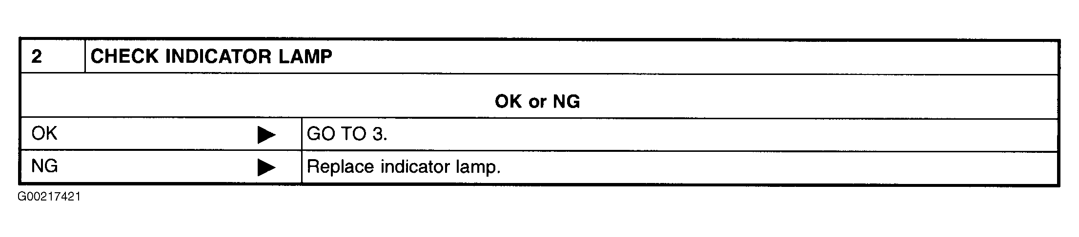 G00217421