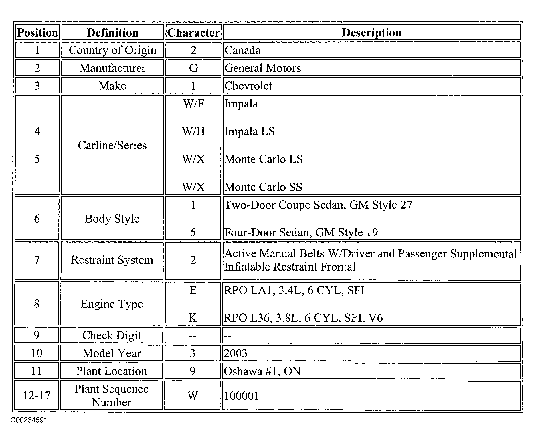 G00234591