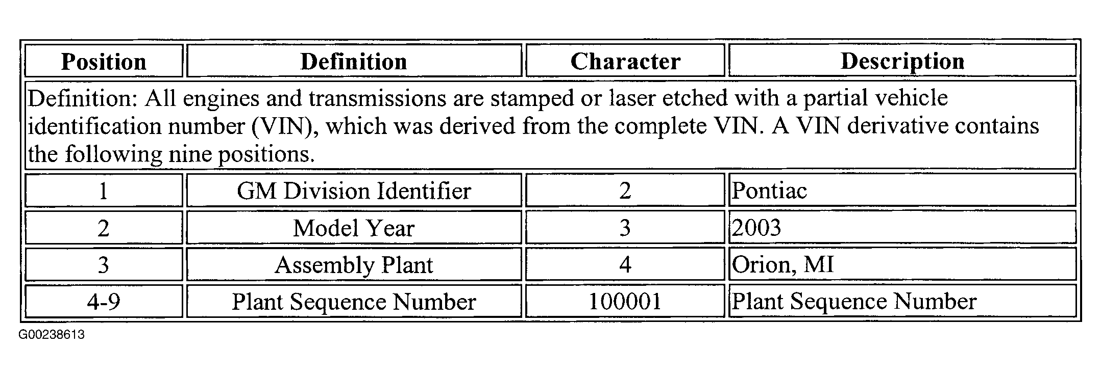 G00238613