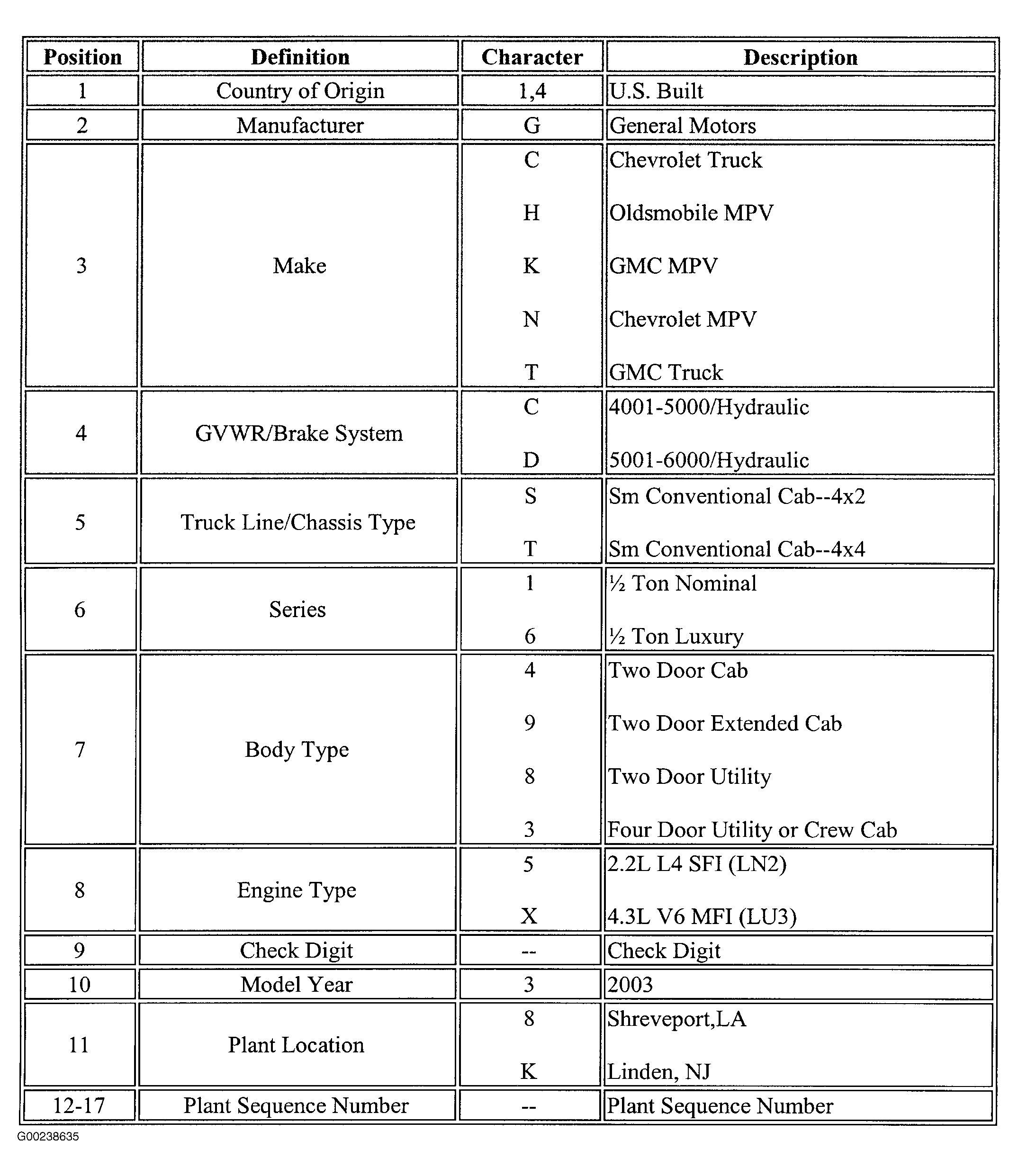 G00238635