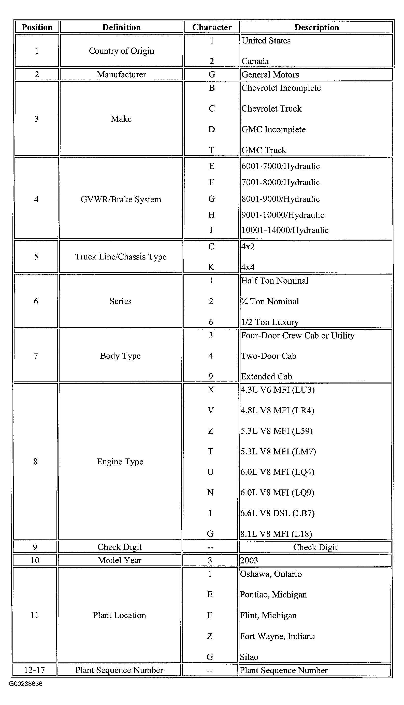 G00238636