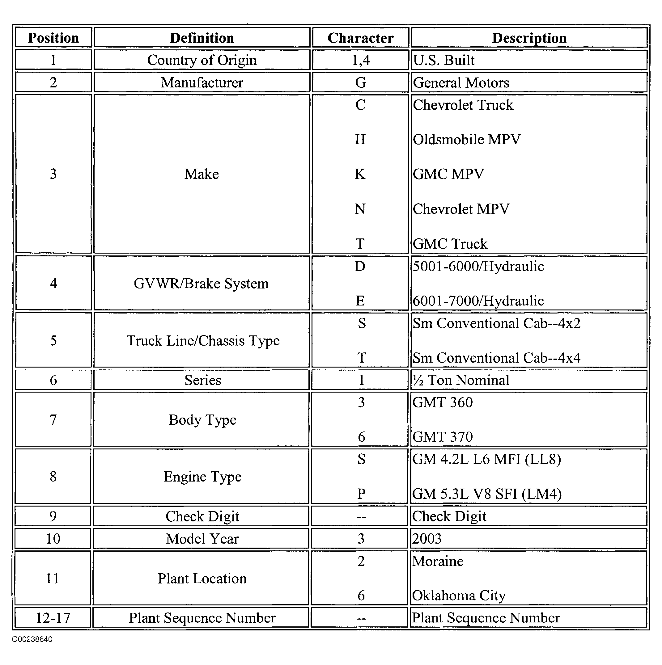G00238640