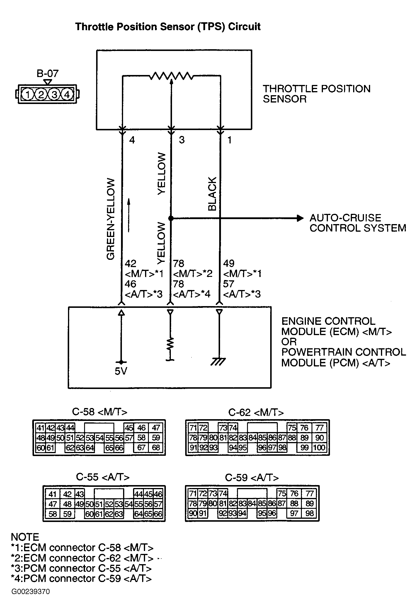 G00239370