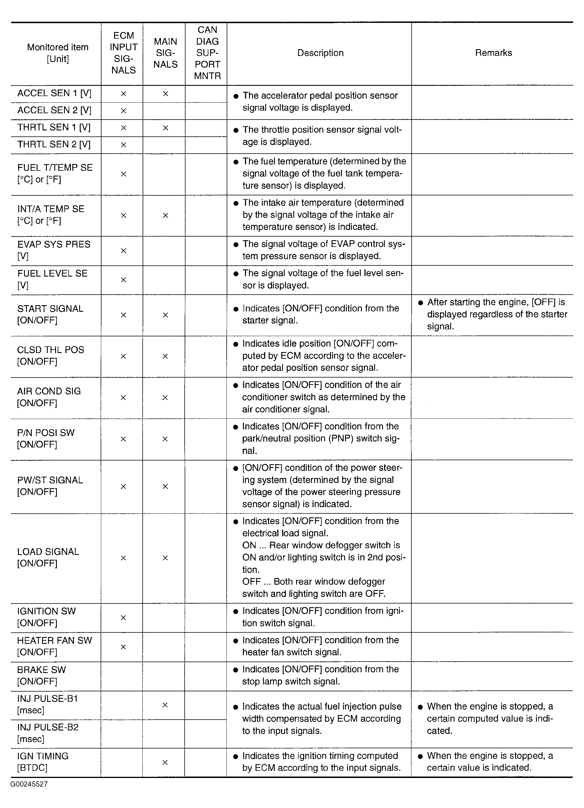 G00245527