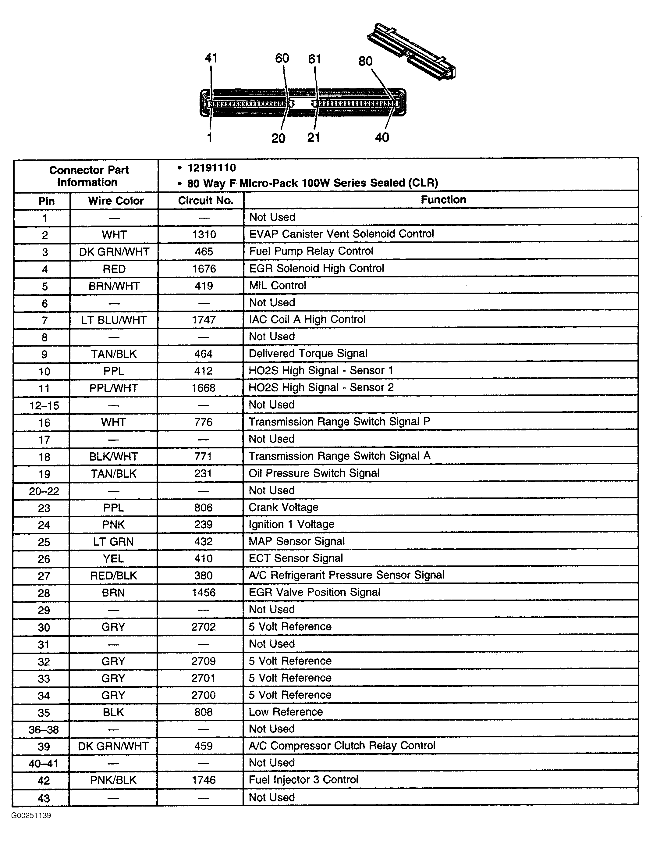 G00251139