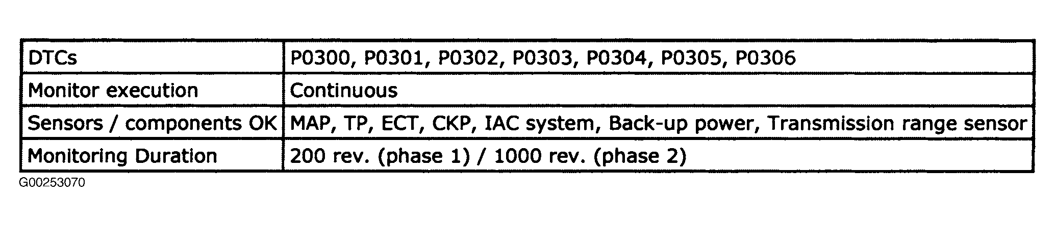 G00253070
