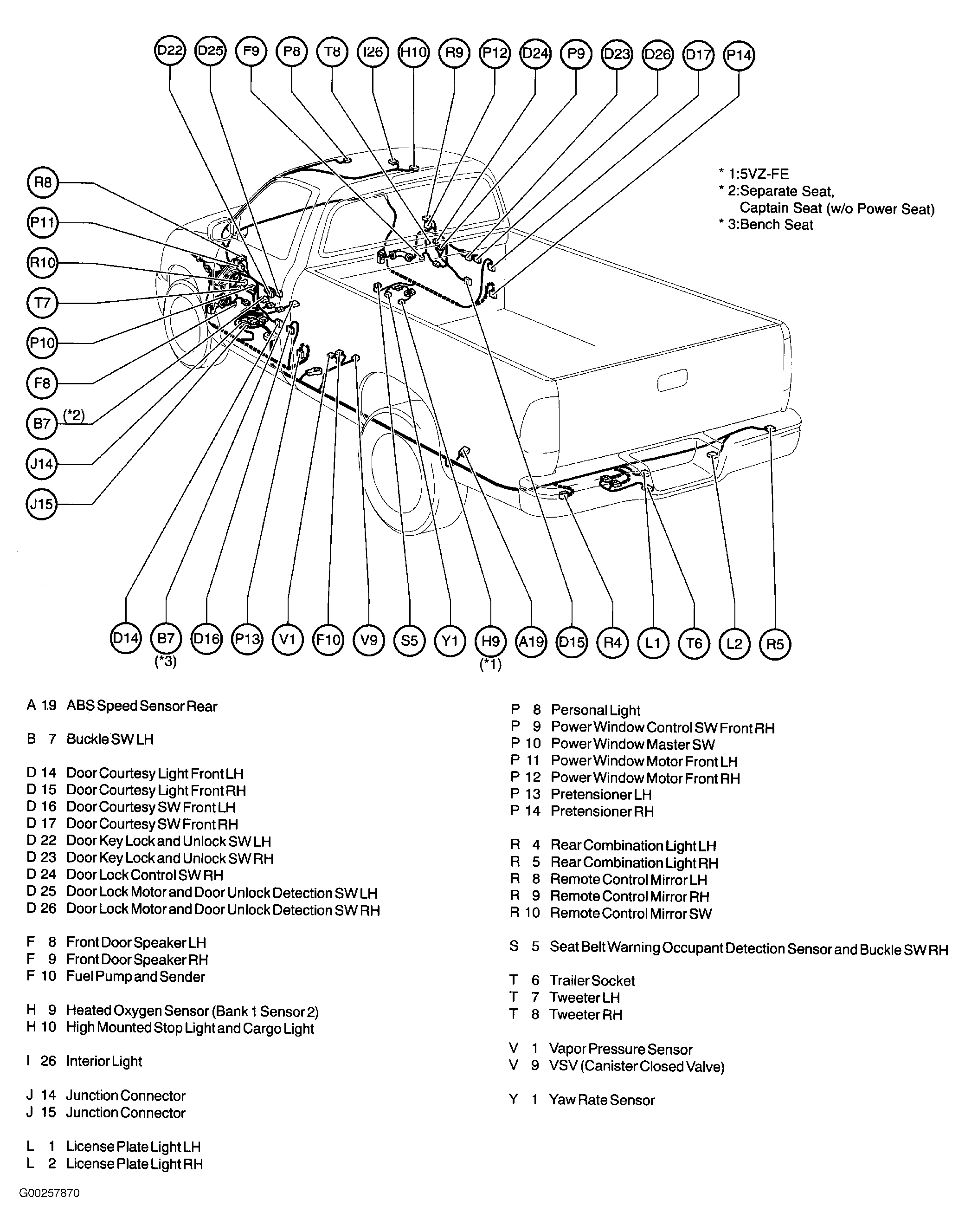 G00257870