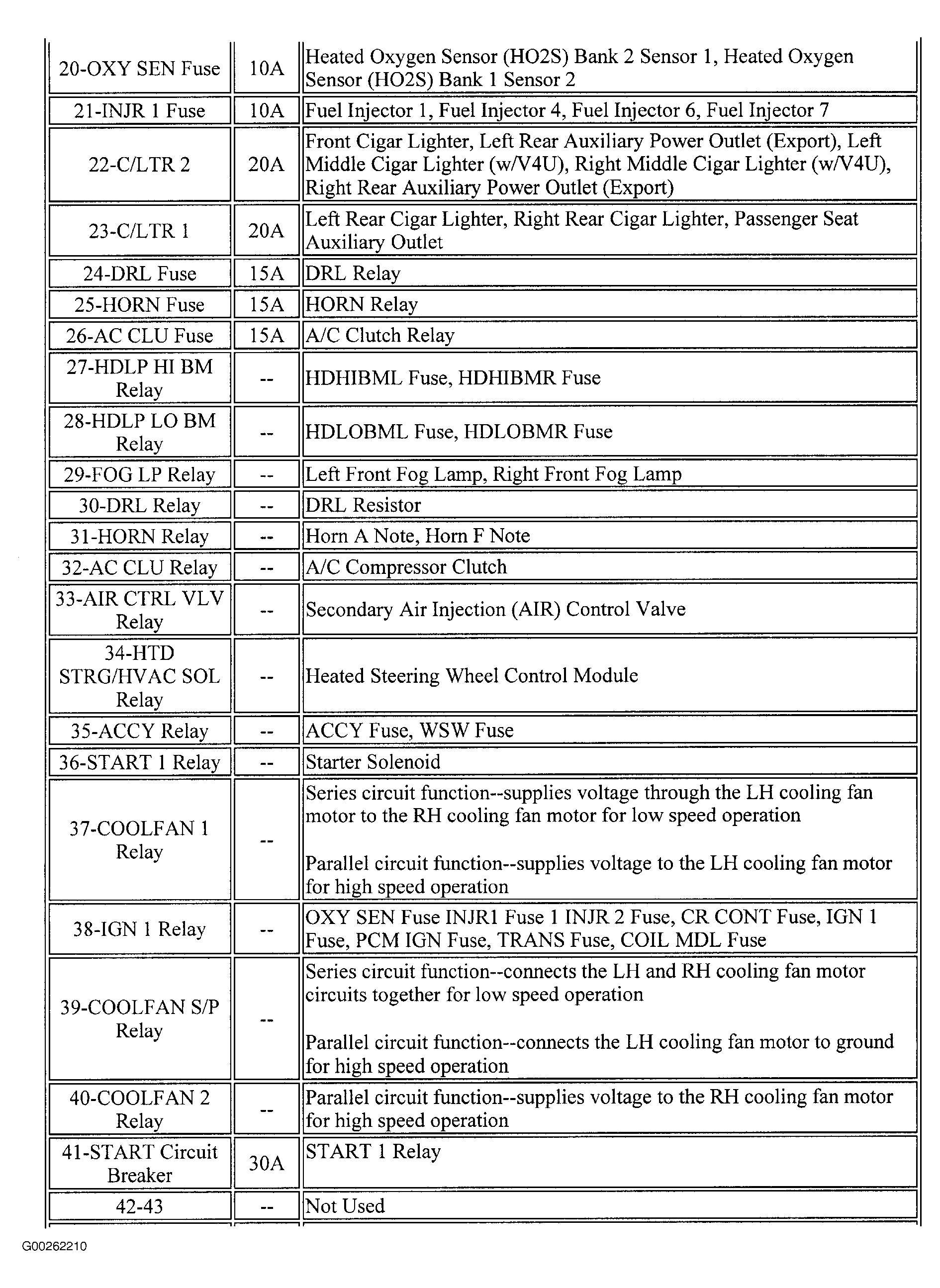 G00262210