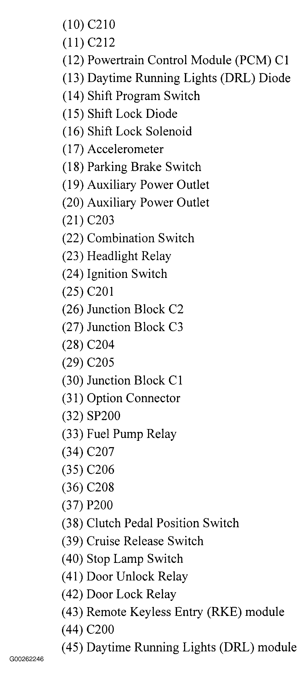 G00262246