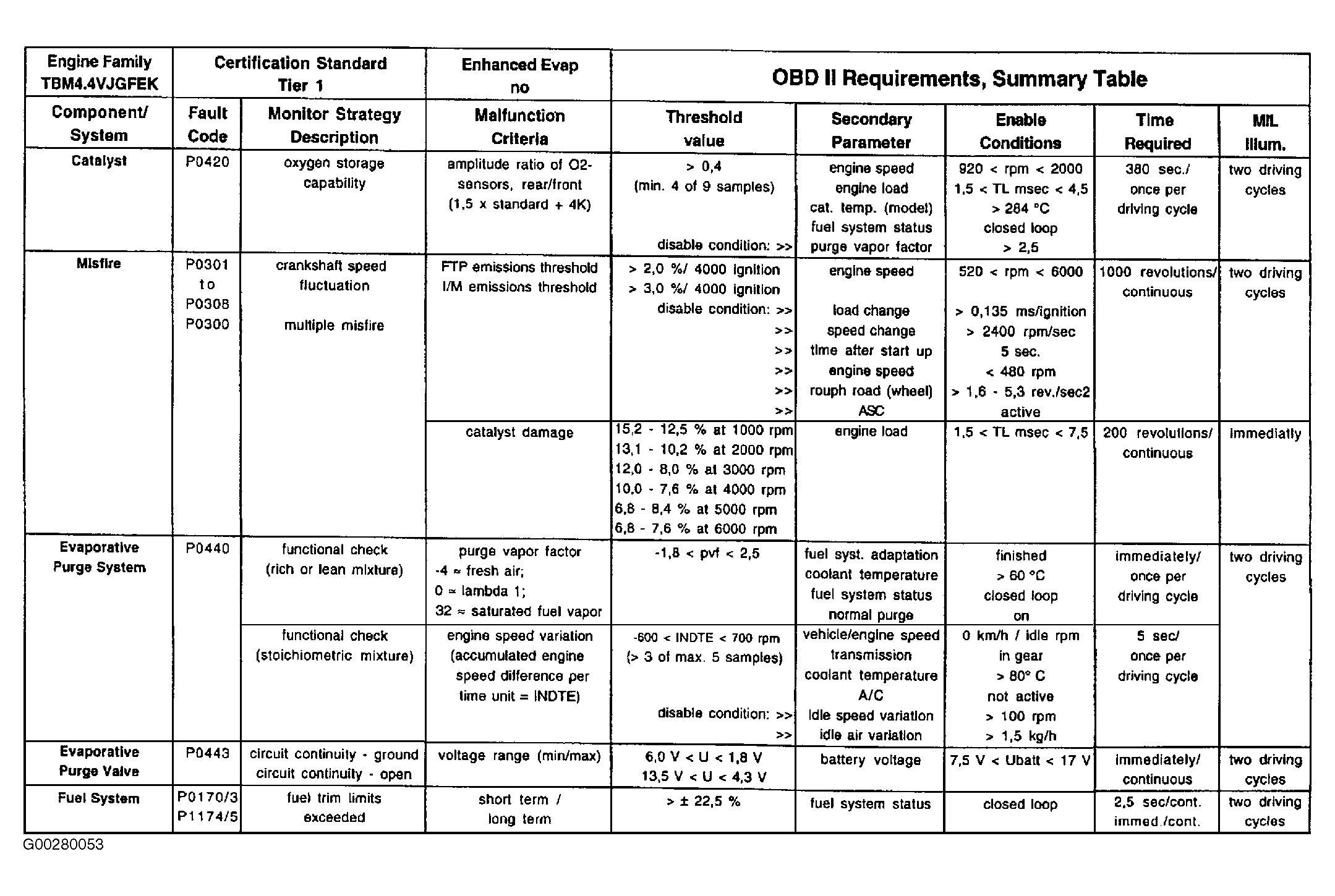 G00280053