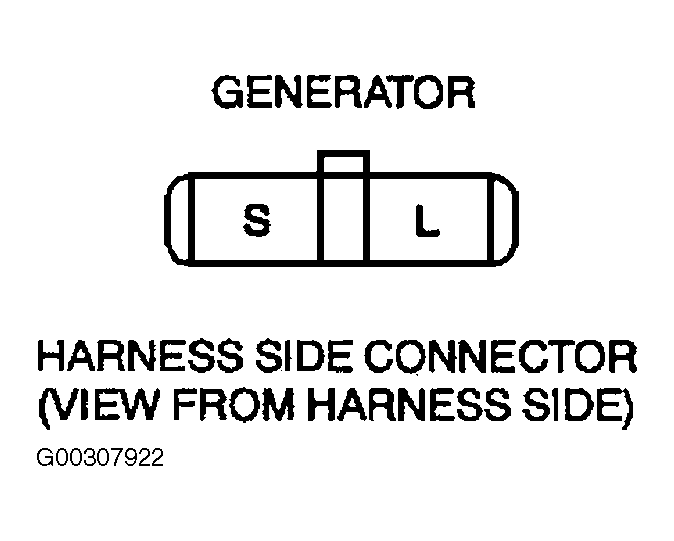 G00307922
