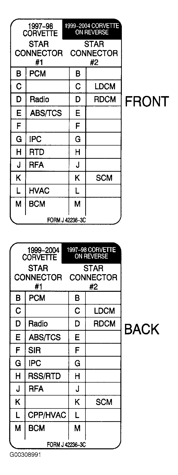 G00308991