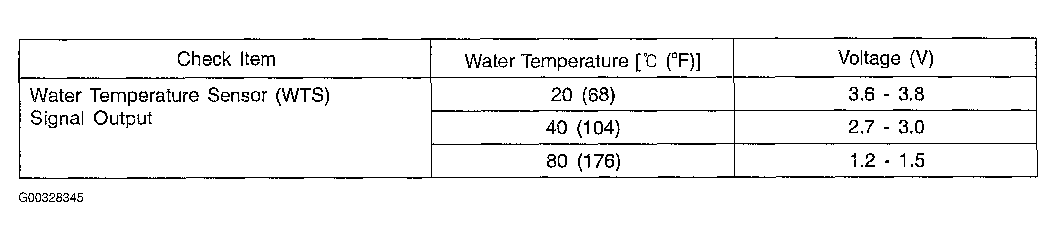 G00328345