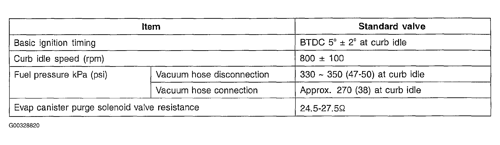 G00328820