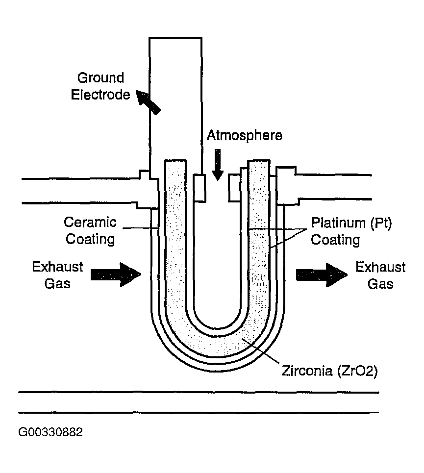 G00330882