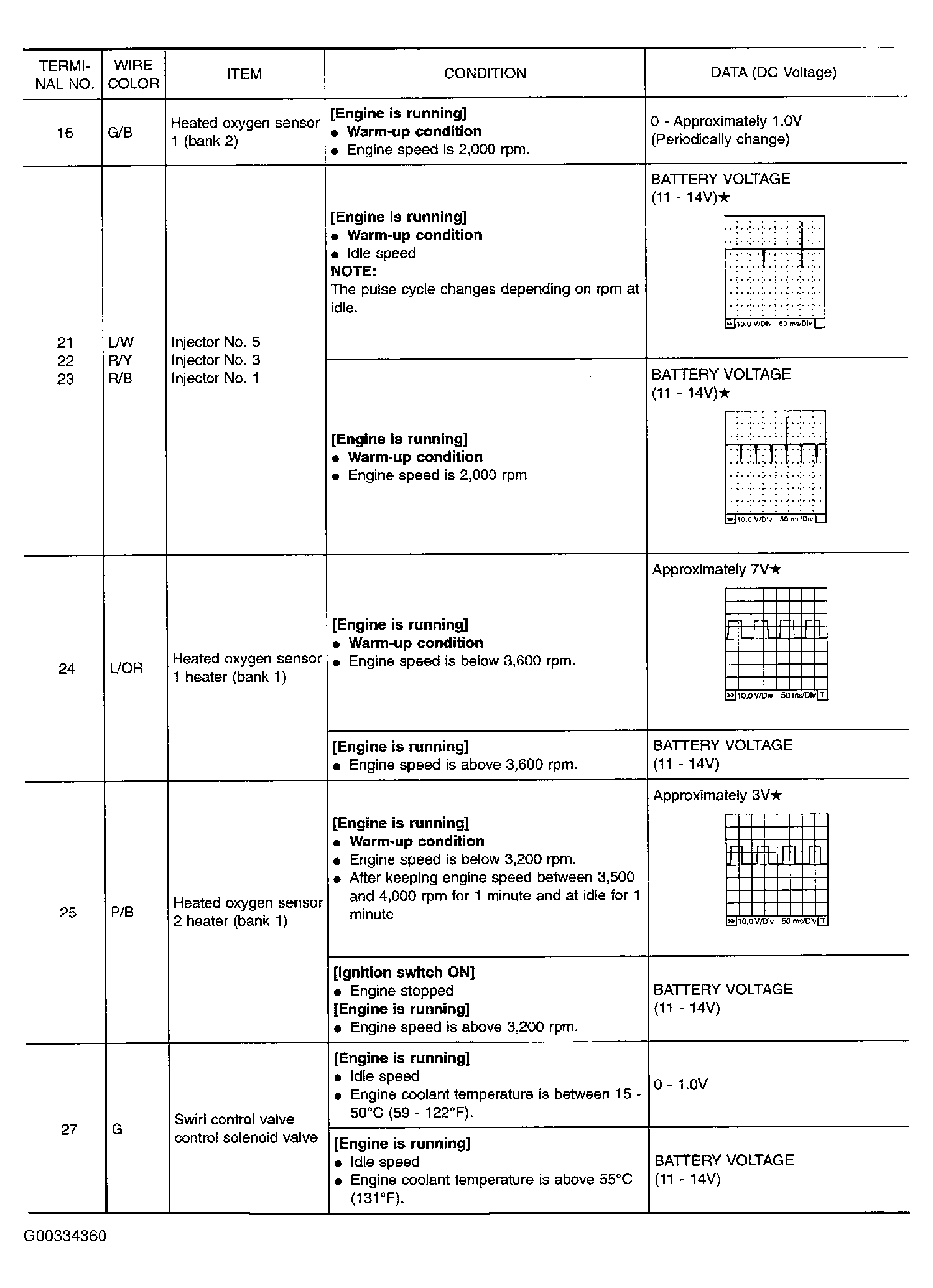 G00334360