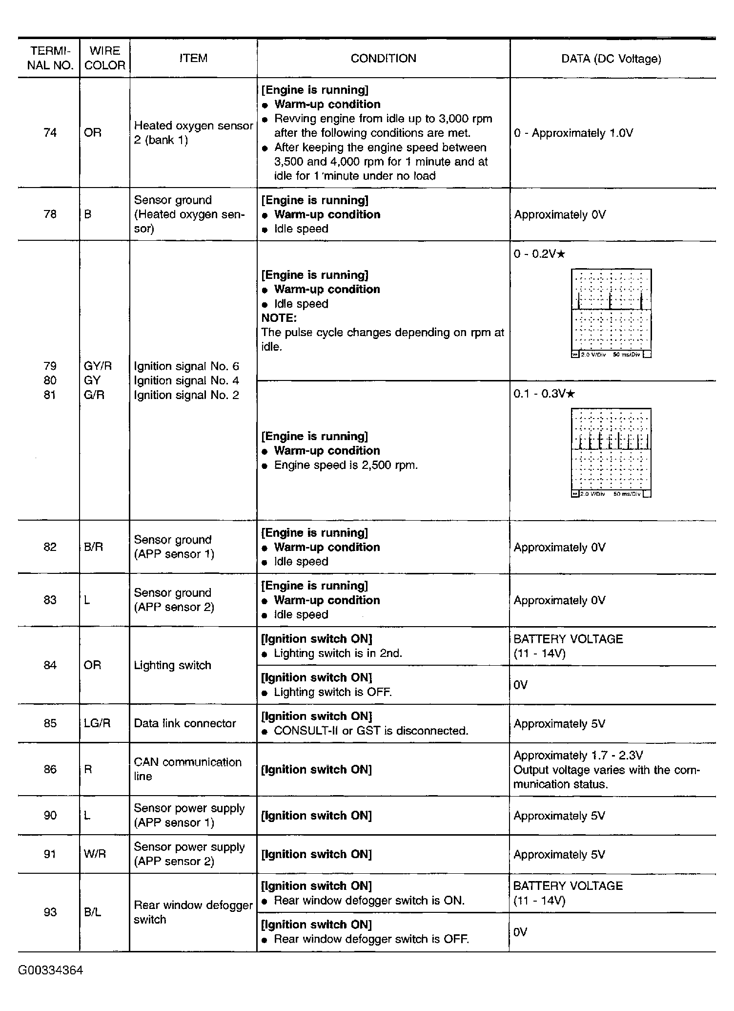 G00334364