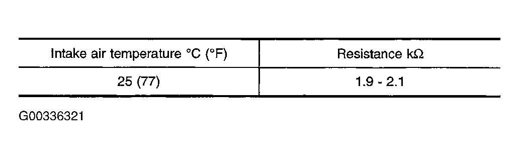 G00336321