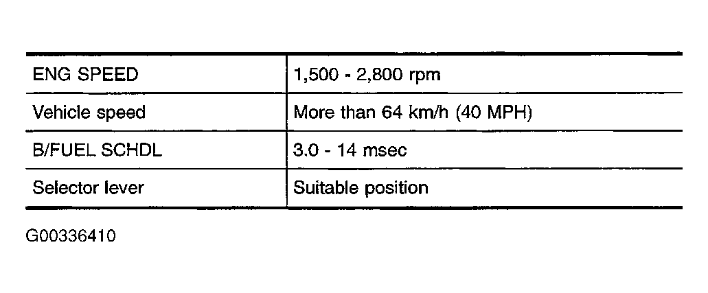 G00336410