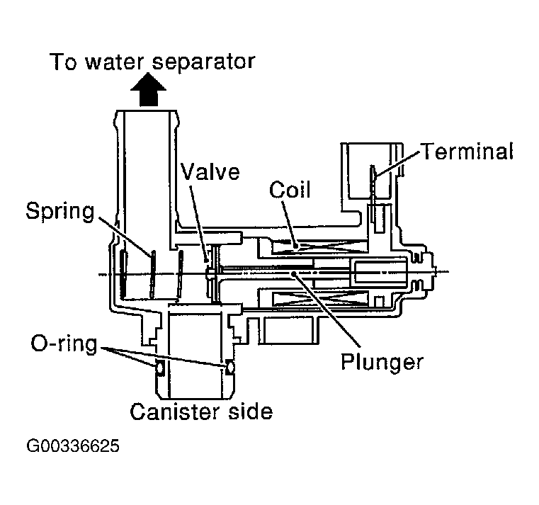 G00336625
