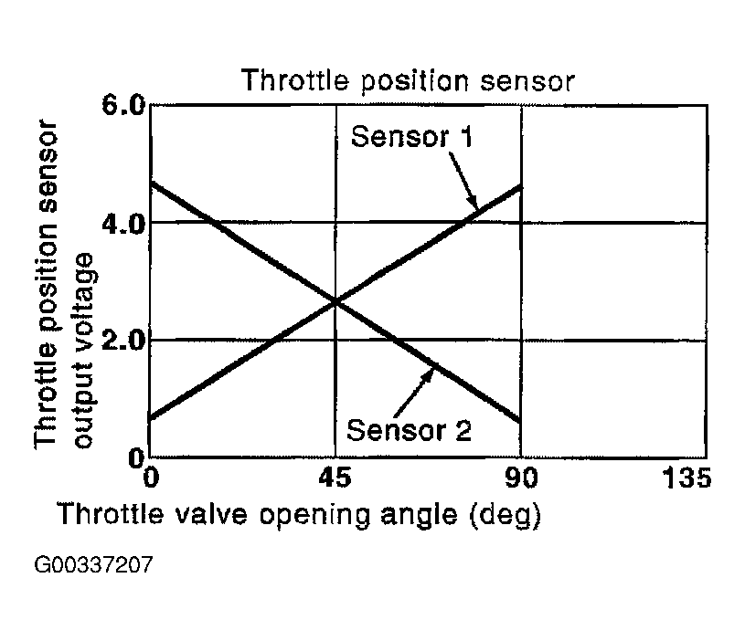 G00337207