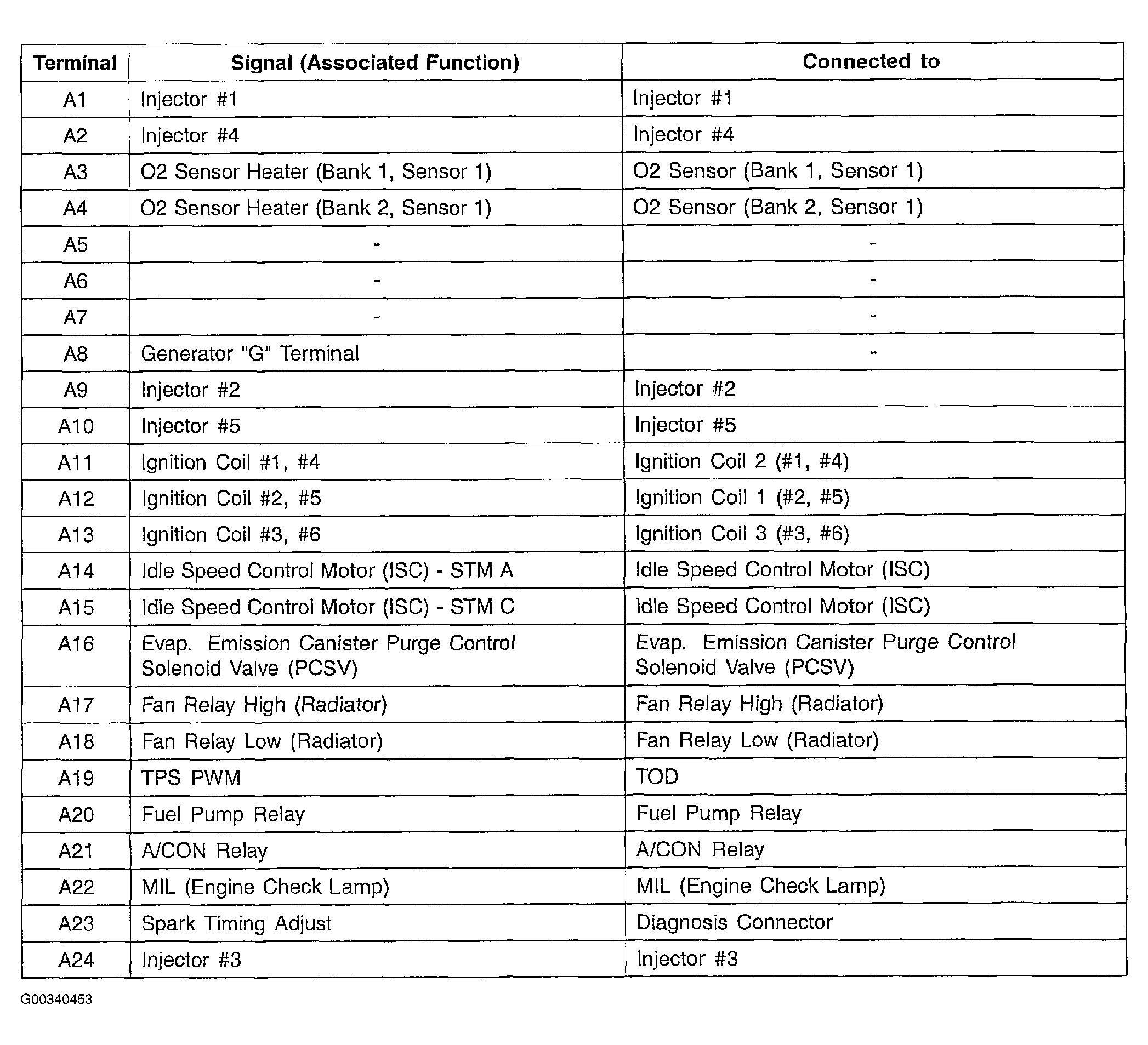 G00340453