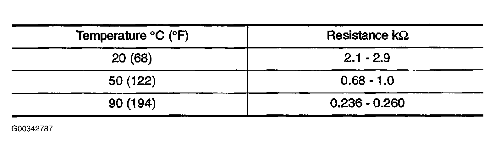 G00342787