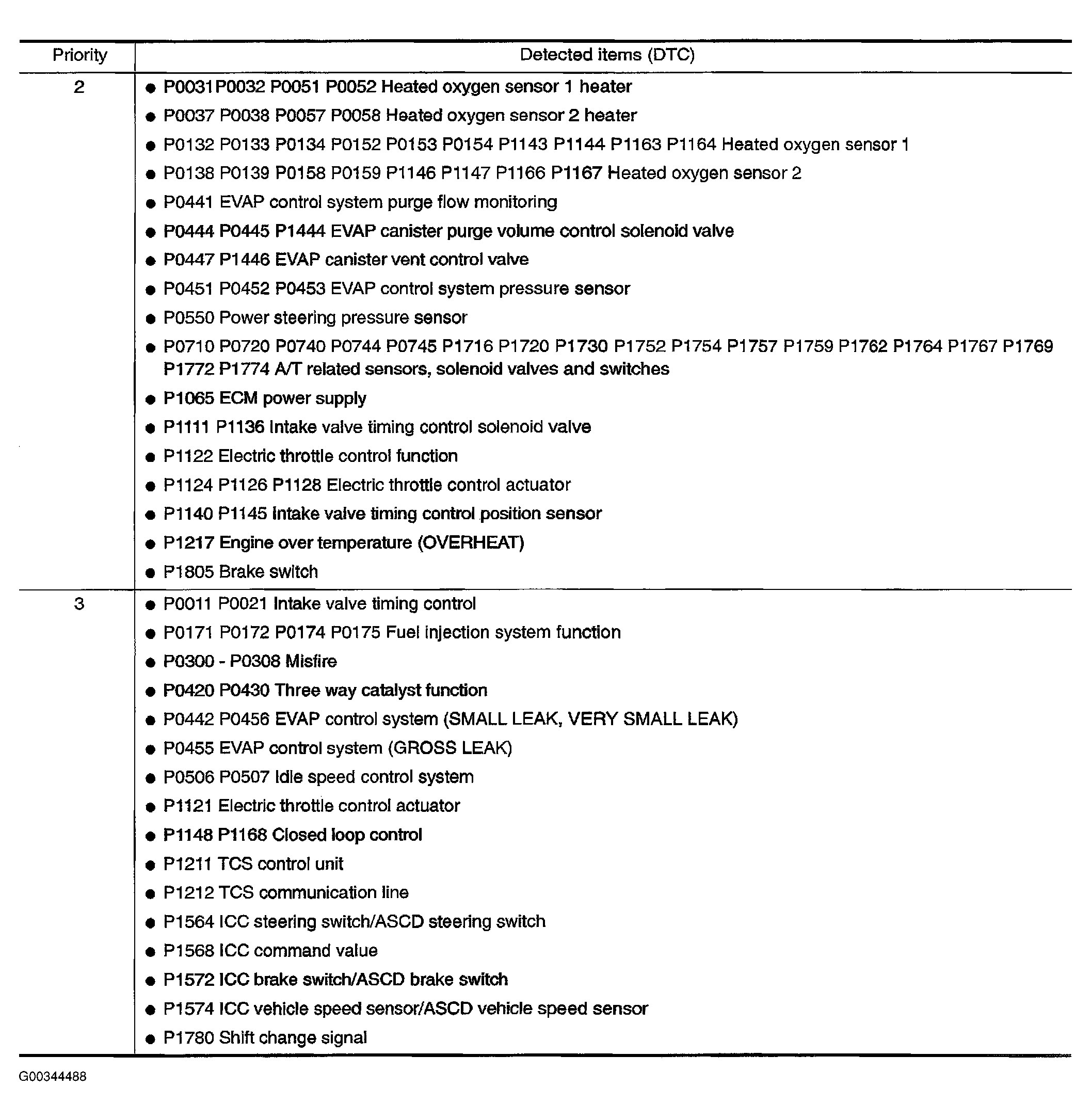 G00344488