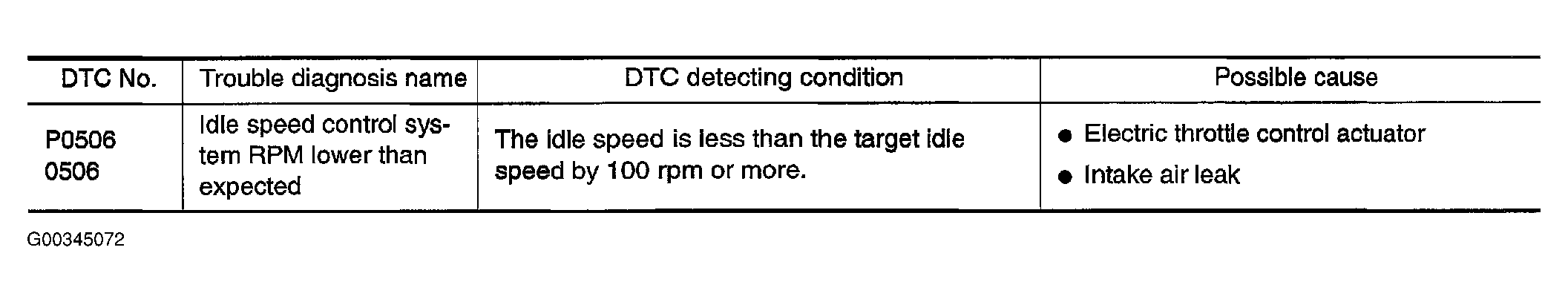 G00345072