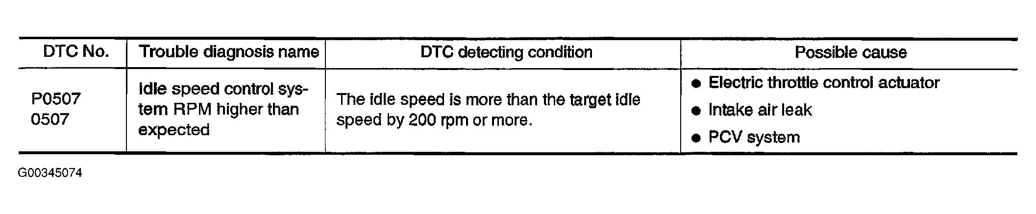 G00345074