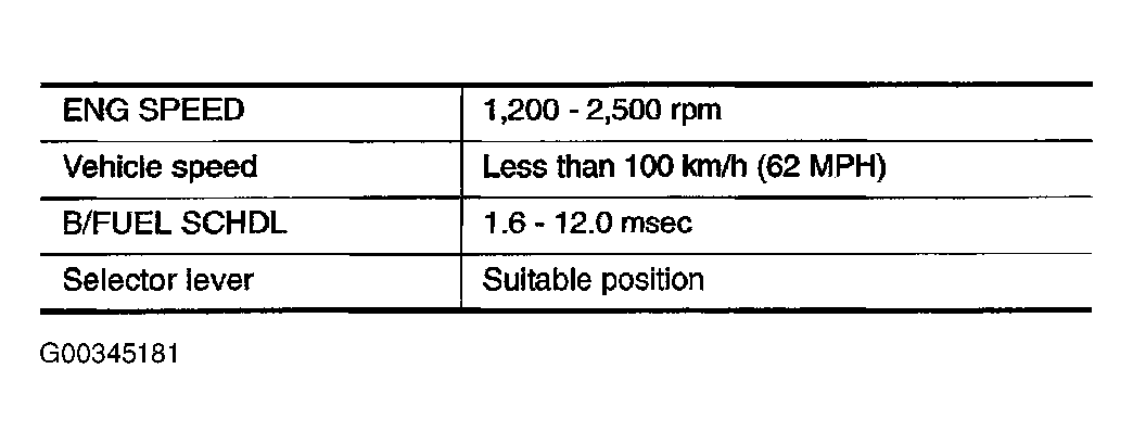 G00345181