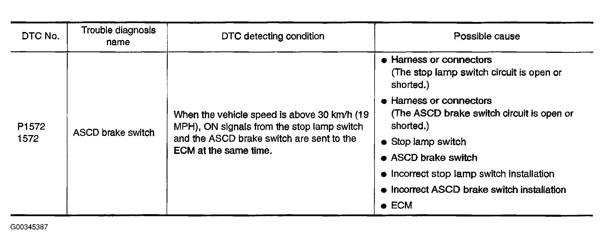 G00345387