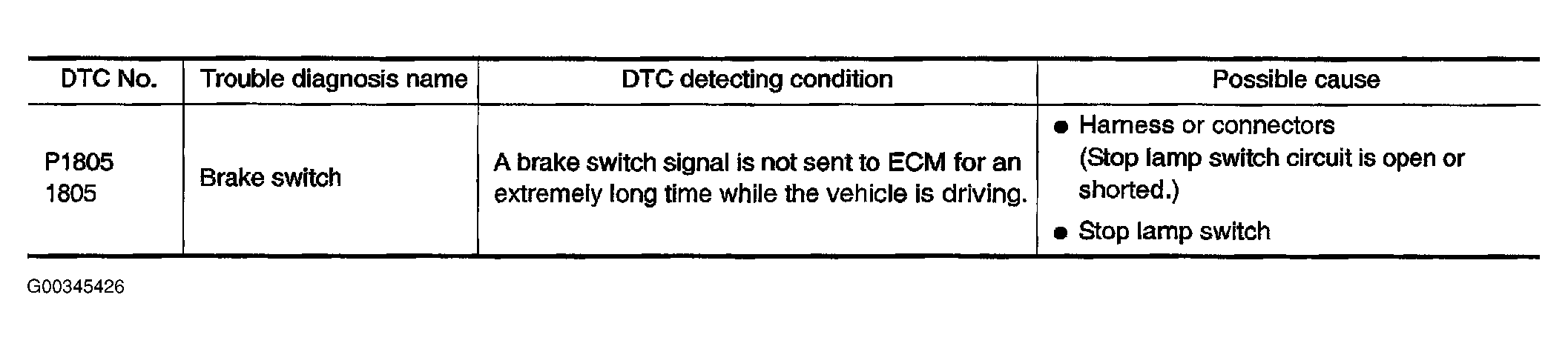 G00345426