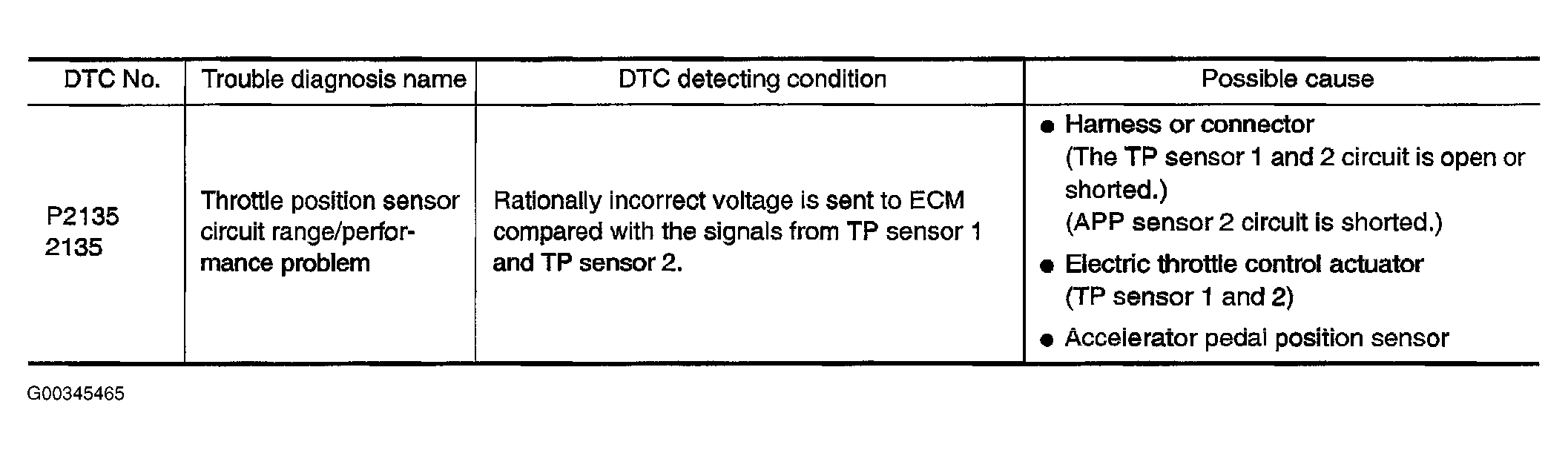 G00345465
