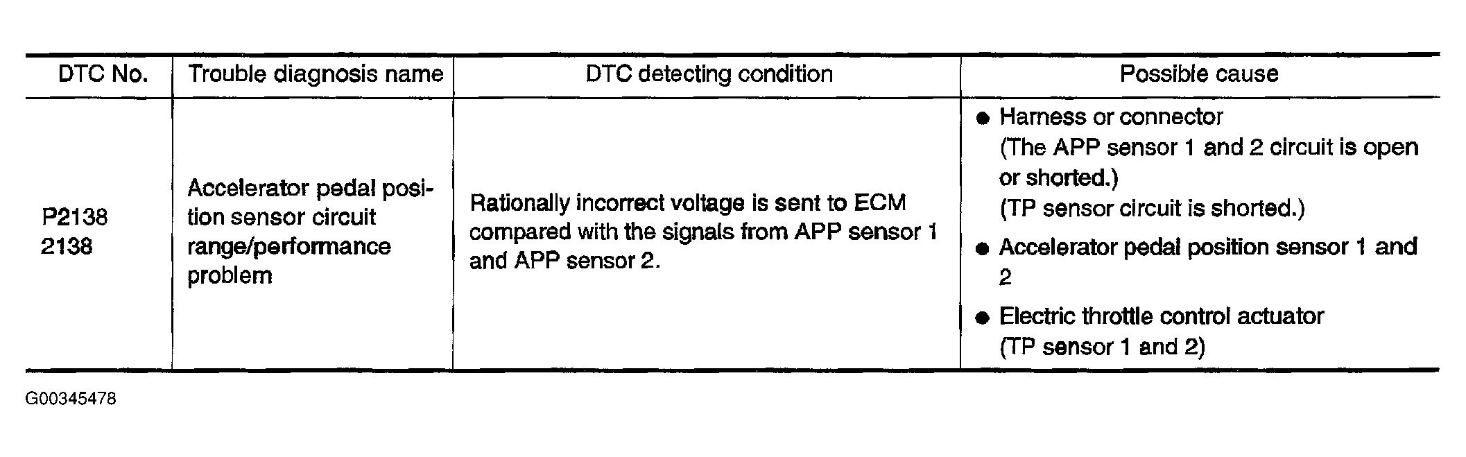 G00345478