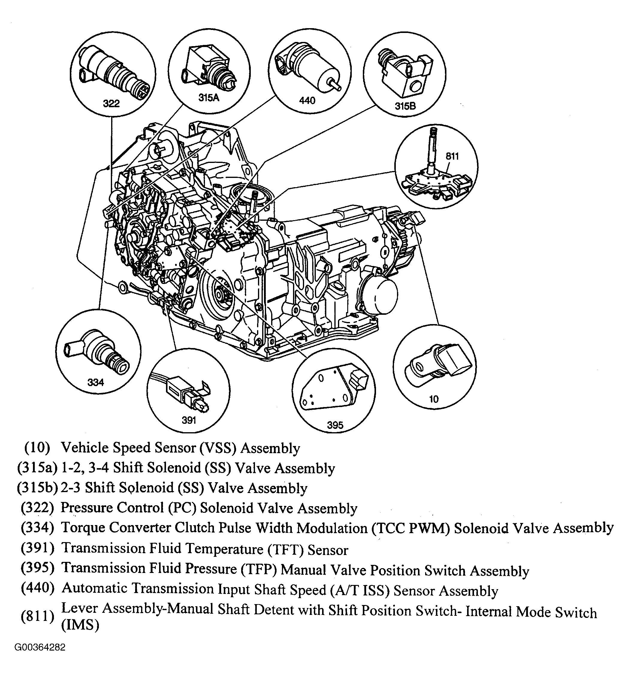 G00364282