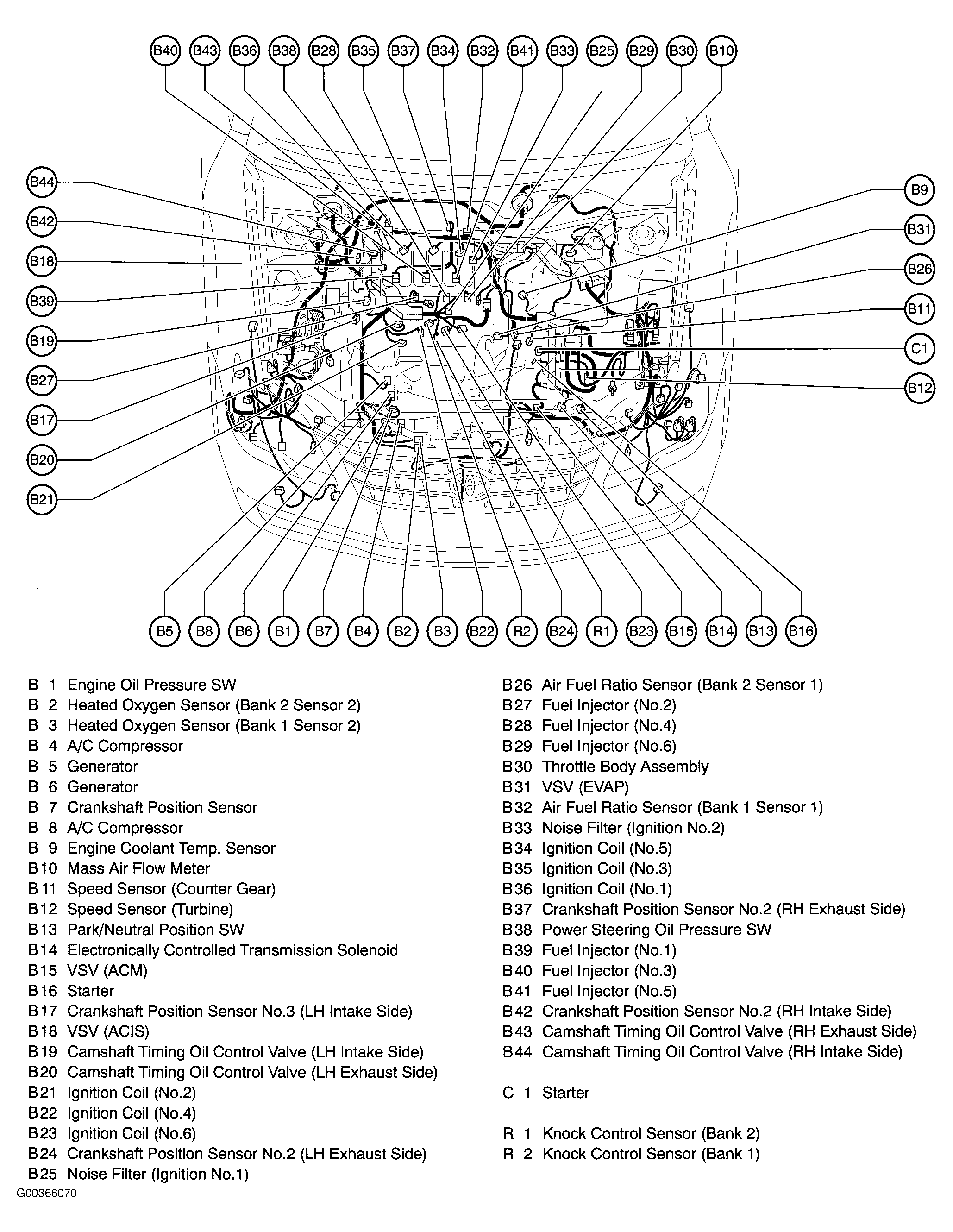 G00366070
