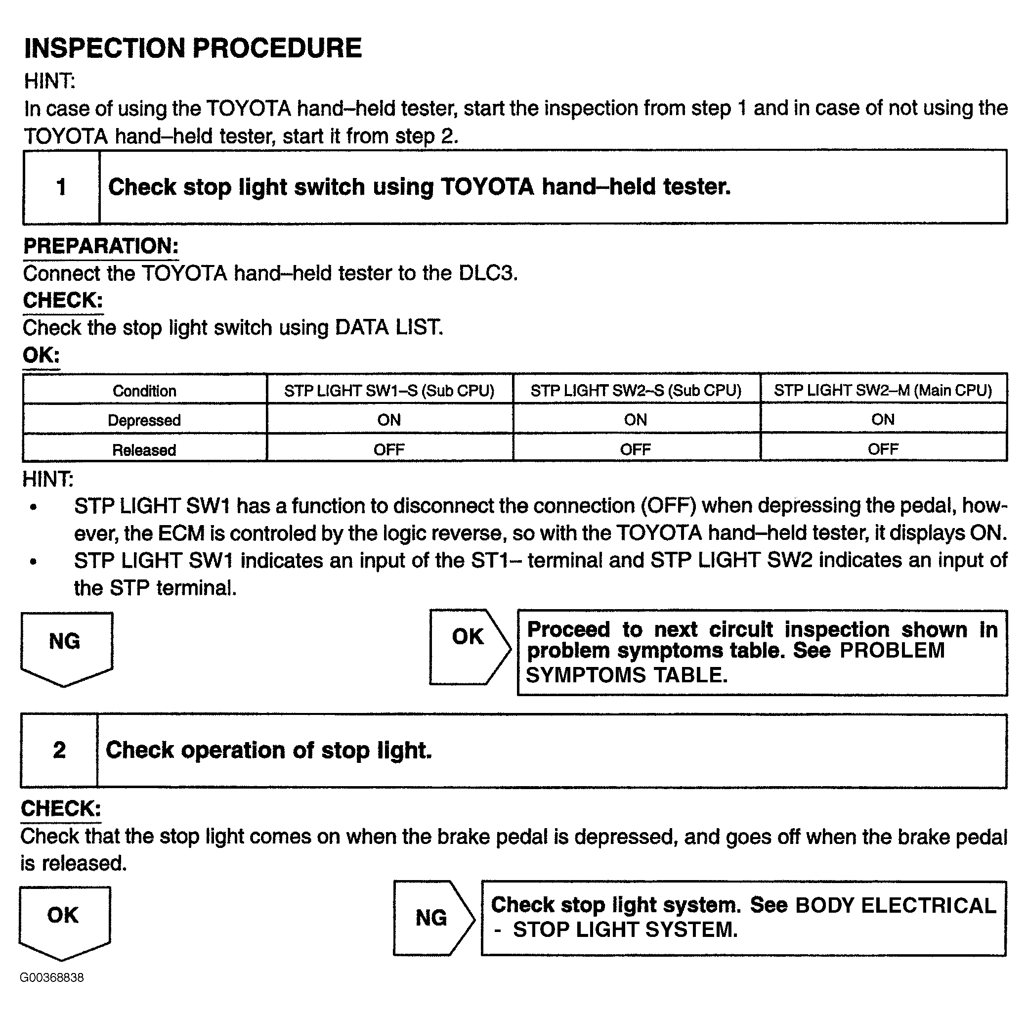 G00368838