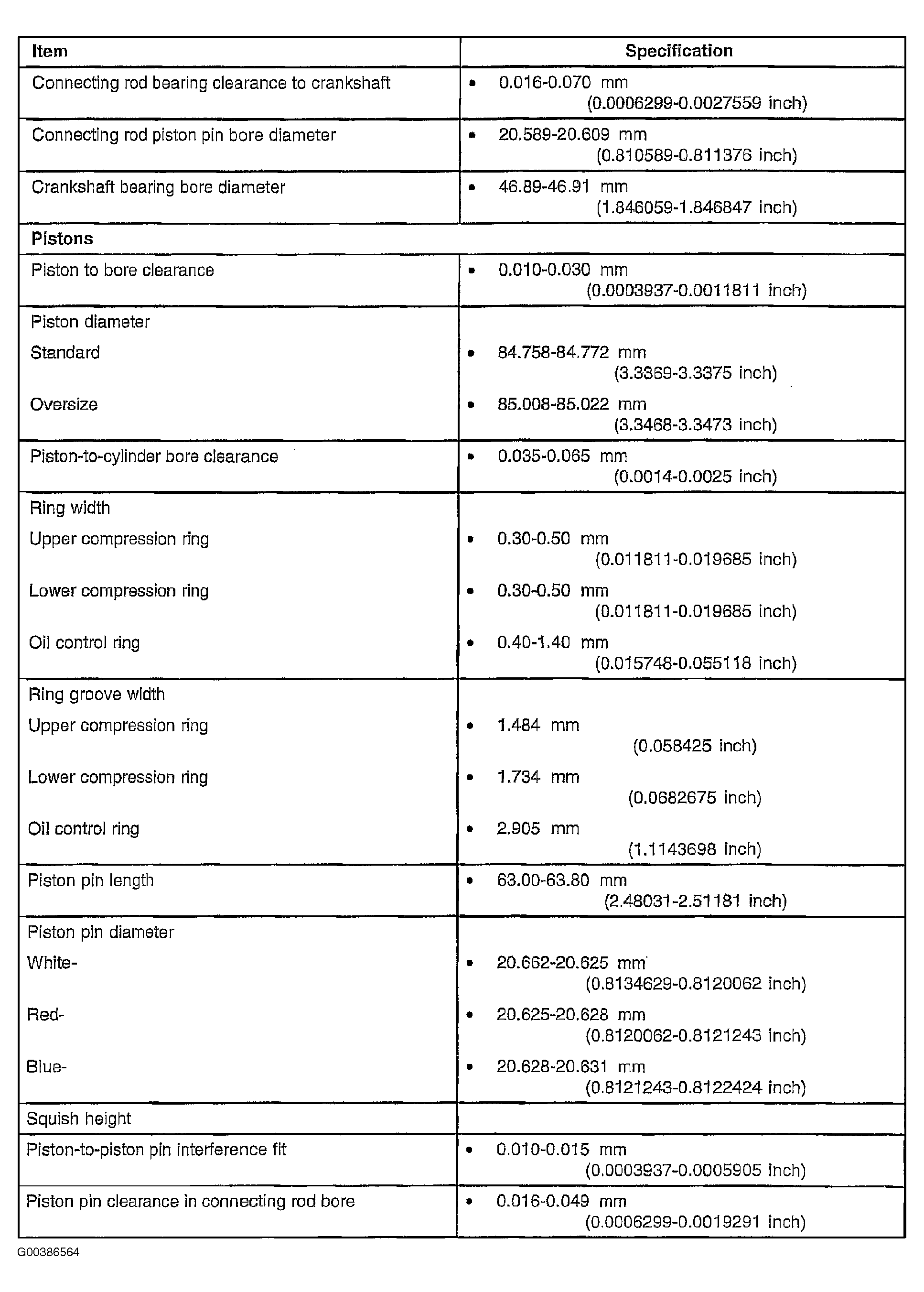G00386564