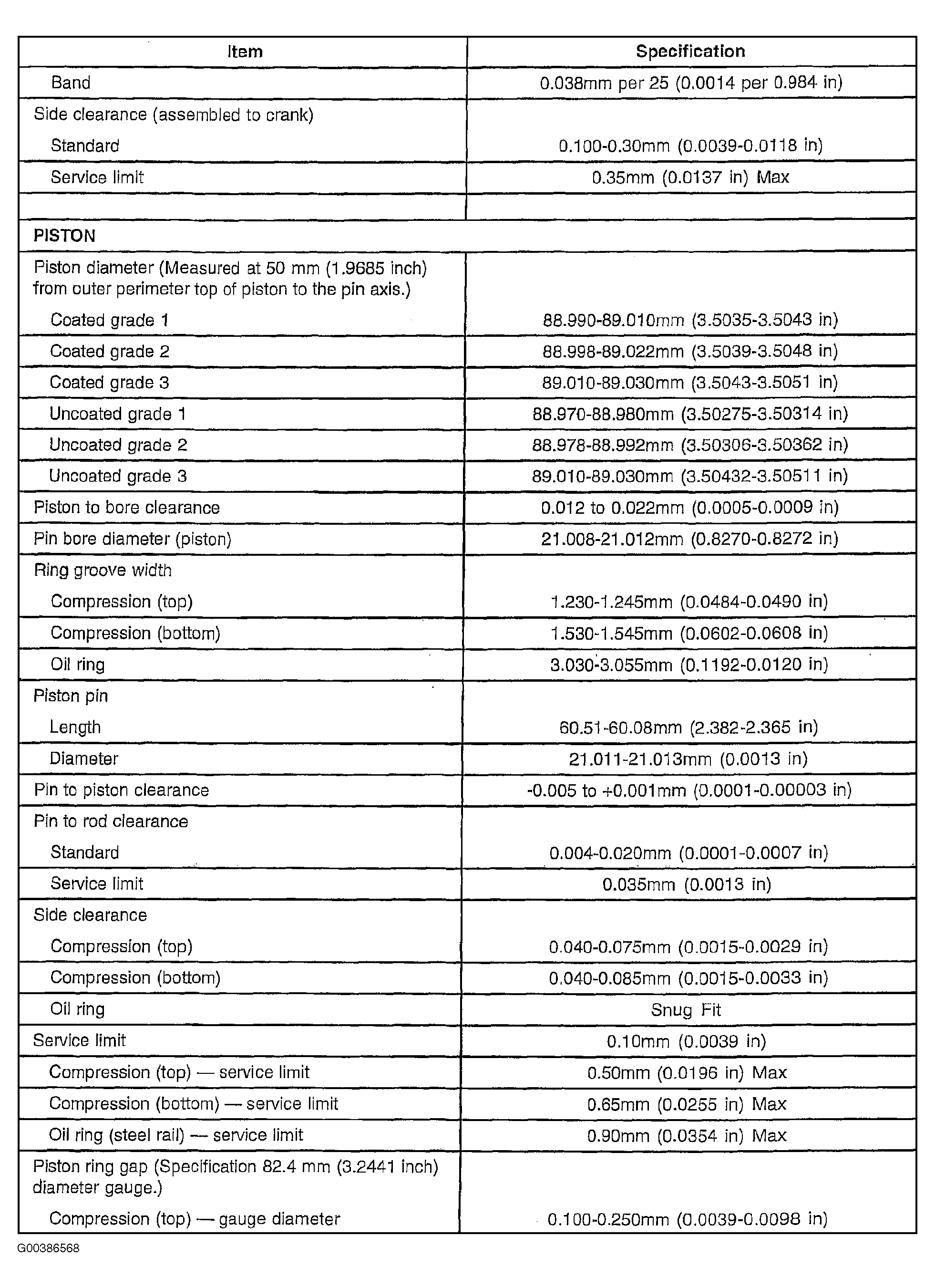 G00386568