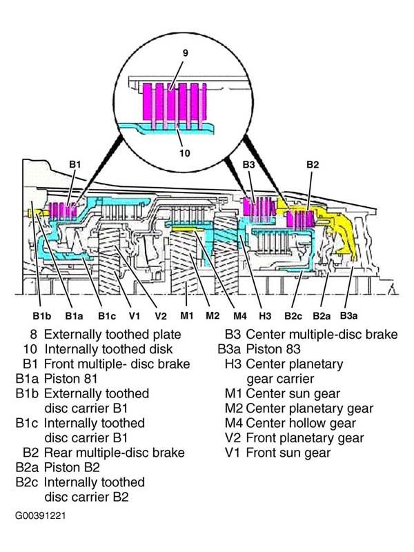 G00391221