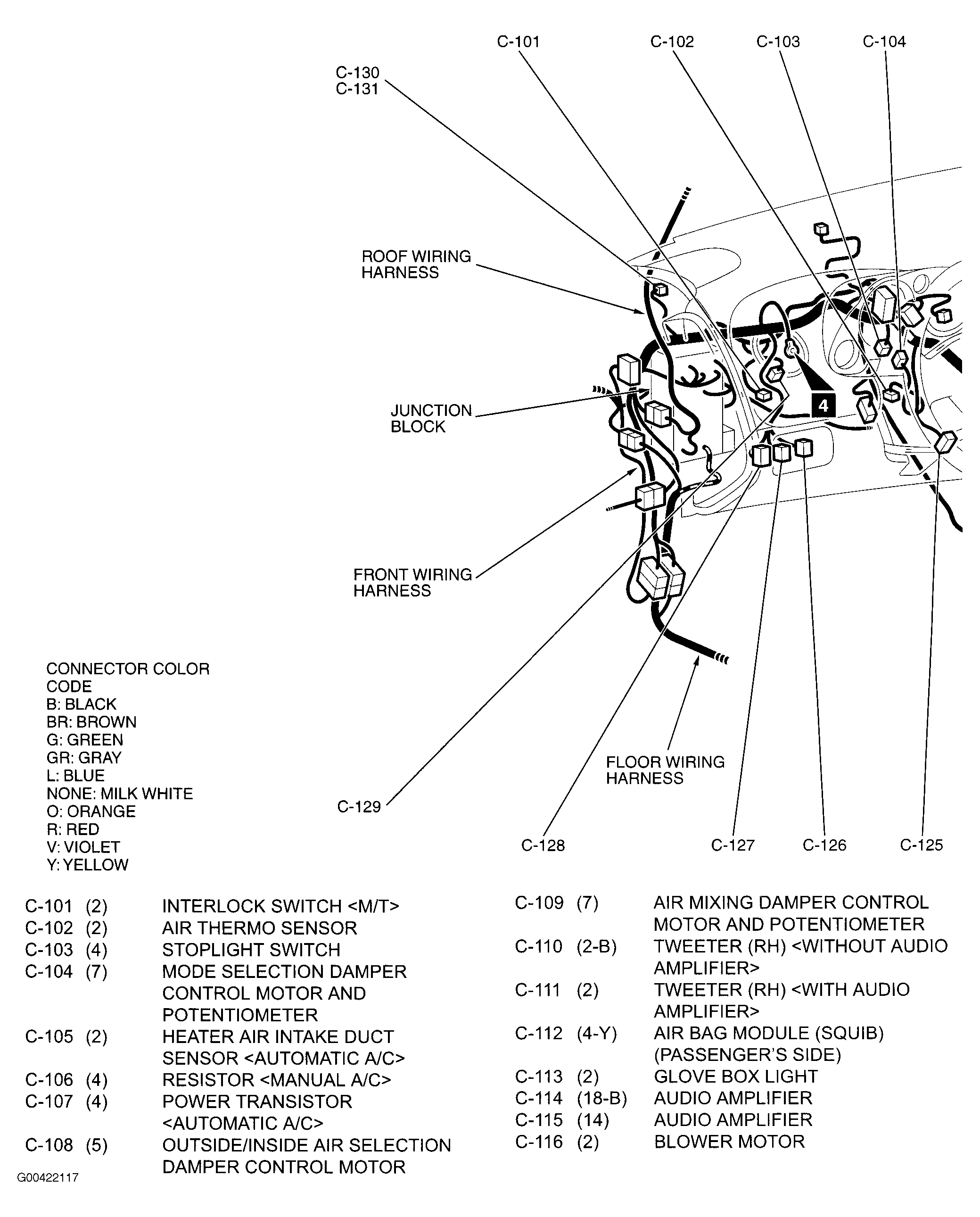 G00422117