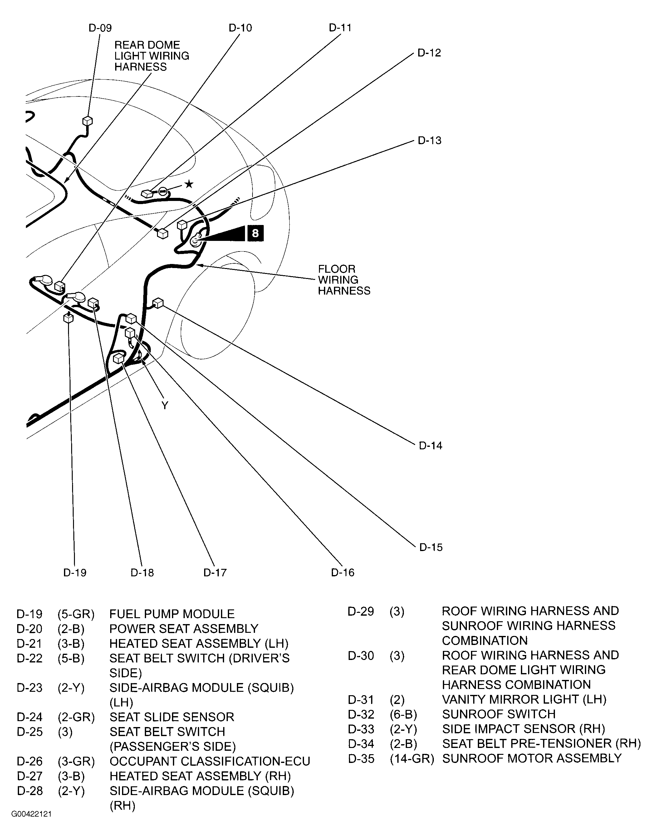 G00422121
