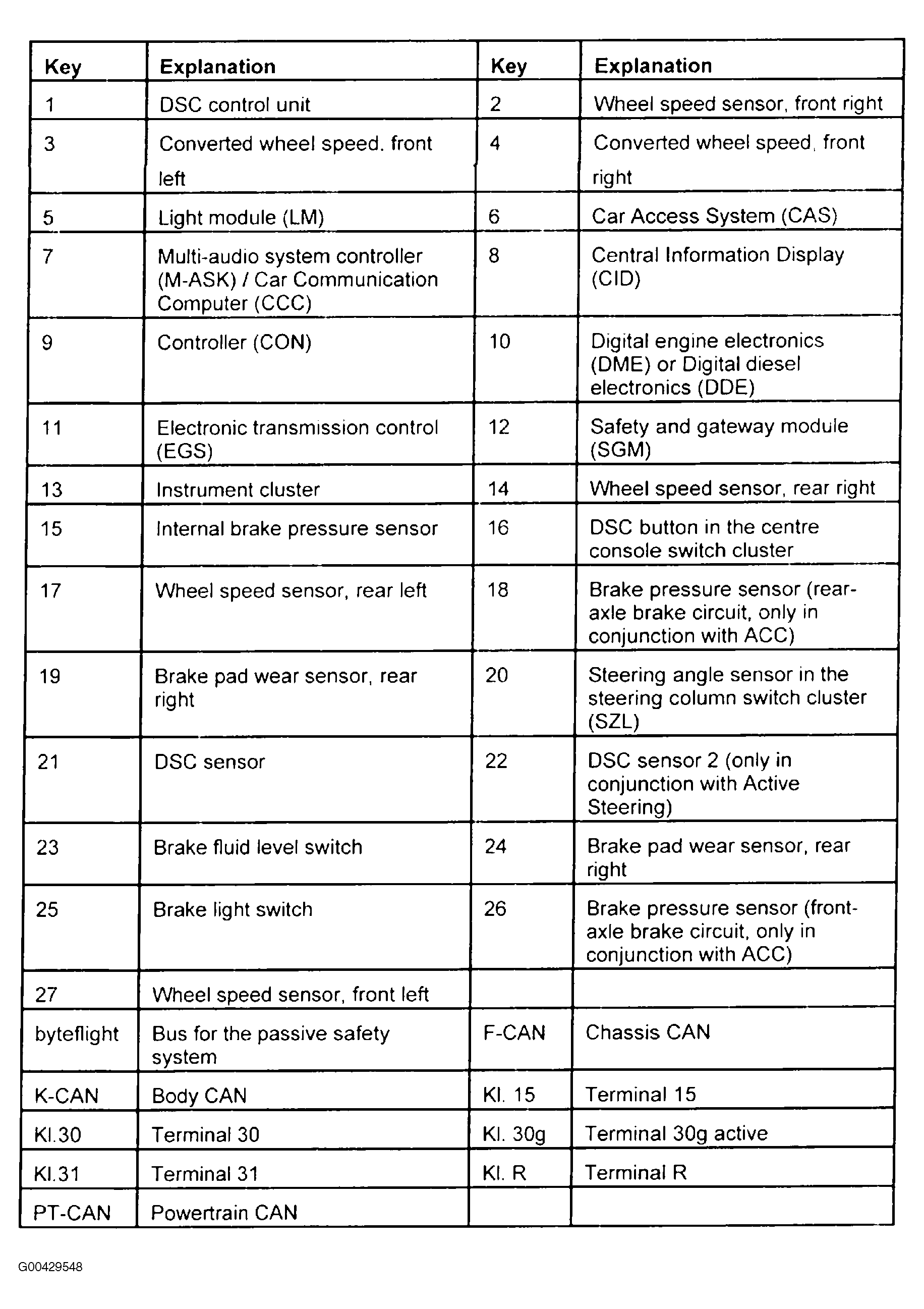 G00429548